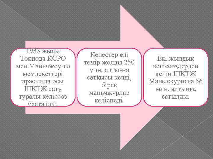 1933 жылы Токиода КСРО мен Маньчжоу-го мемлекеттері арасында осы ШҚТЖ сату туралы келіссөз басталды.