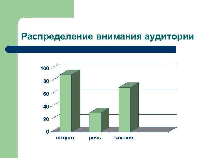 Распределение внимания аудитории 