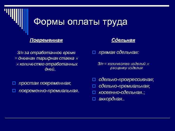 Заработная плата за отработанное время. Форма заработной платы с учетом отработанного времени. Оплата труда за отработанное время. Форма оплаты труда за отработанное время называется. Порядок оплаты труда за отработанное время..