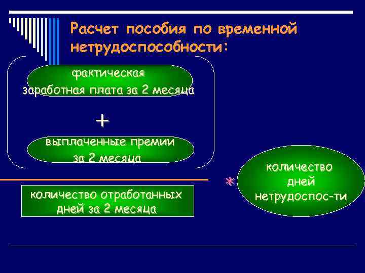 Расчет пособия по временной нетрудоспособности: фактическая заработная плата за 2 месяца + выплаченные премии