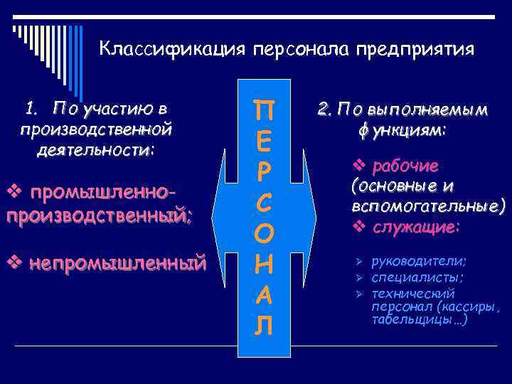 Классификация персонала предприятия 1. По участию в производственной деятельности: v промышленнопроизводственный; v непромышленный П