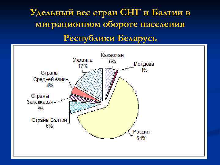 Вес страны