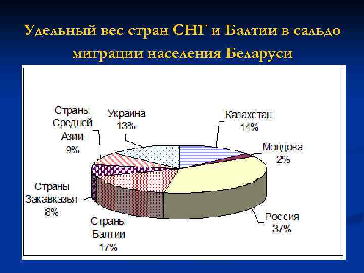 Вес страны