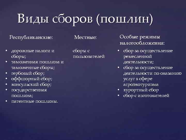 Какие виды сборов. Виды сборов. Виды сборов в РФ. Виды сборов примеры. Отраслевые налоги и сборы.