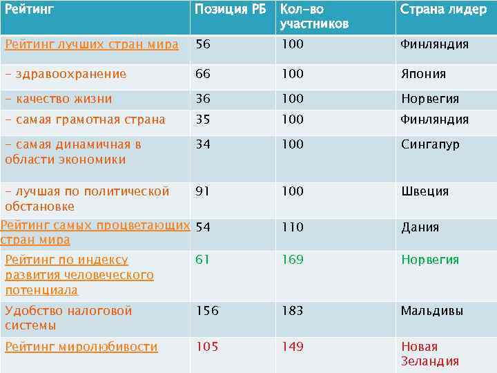 Подключившись к быстро развивающемуся интернет проекту новые участники глядя