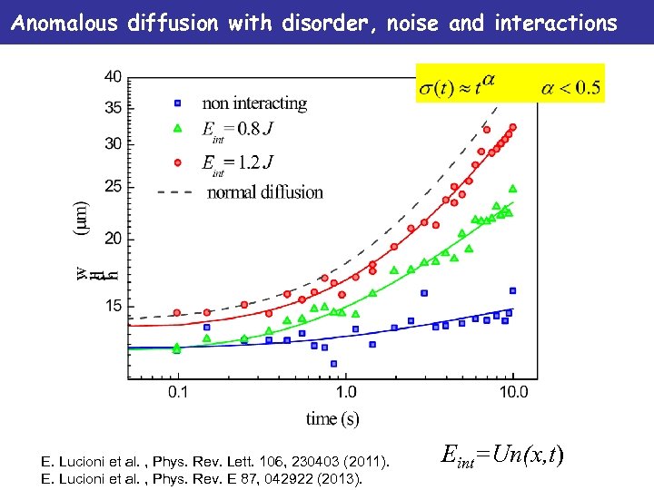 Anomalous diffusion with disorder, noise and interactions E. Lucioni et al. , Phys. Rev.