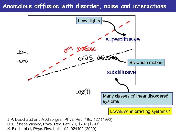 Anomalous diffusion with disorder, noise and interactions Levy flights Brownian motion Many classes of