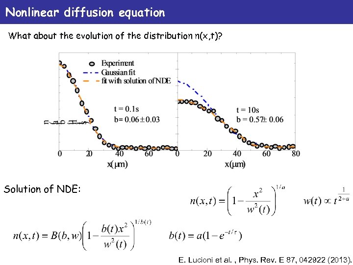 Nonlinear diffusion equation What about the evolution of the distribution n(x, t)? Solution of
