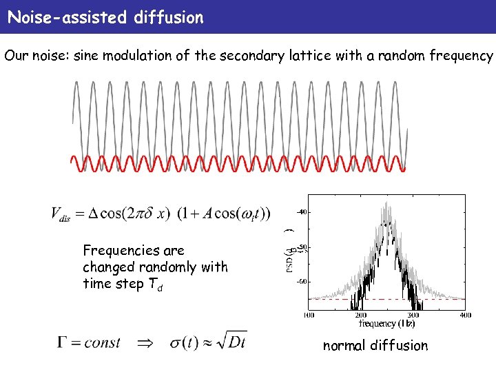 Noise-assisted diffusion Our noise: sine modulation of the secondary lattice with a random frequency