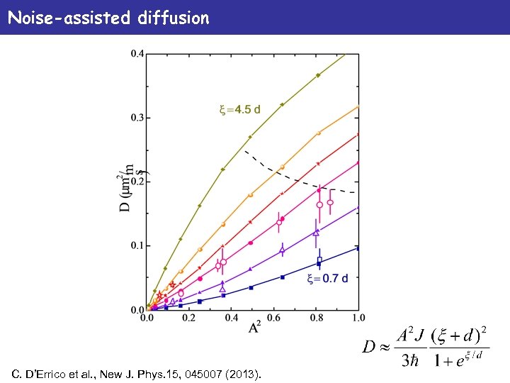 Noise-assisted diffusion C. D’Errico et al. , New J. Phys. 15, 045007 (2013). 