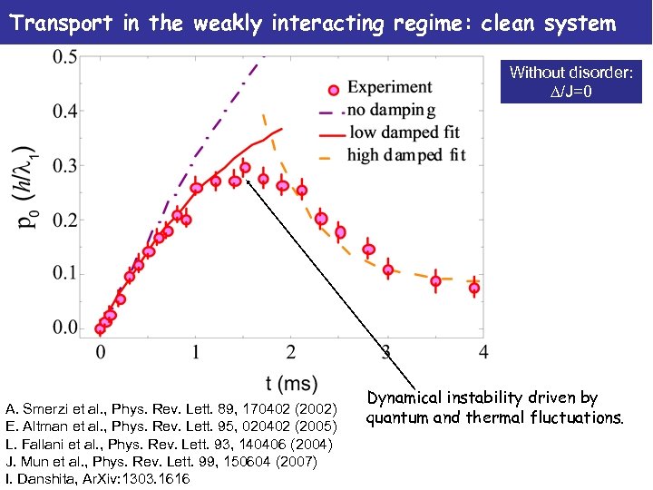 Transport Of An Interacting Bose Gas In 1