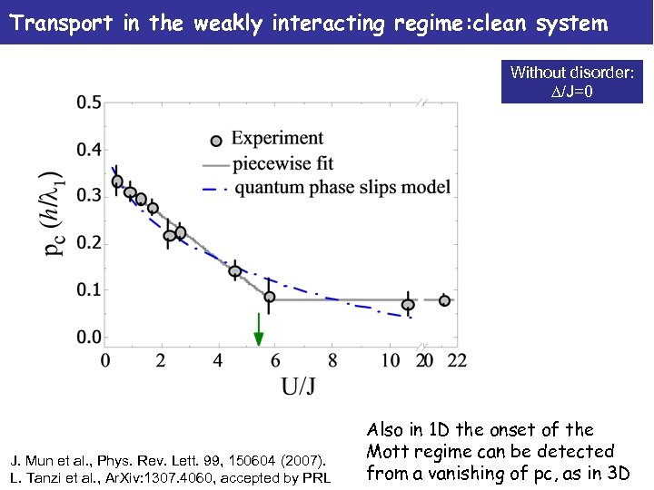Transport in the weakly interacting regime: clean system Without disorder: D/J=0 J. Mun et