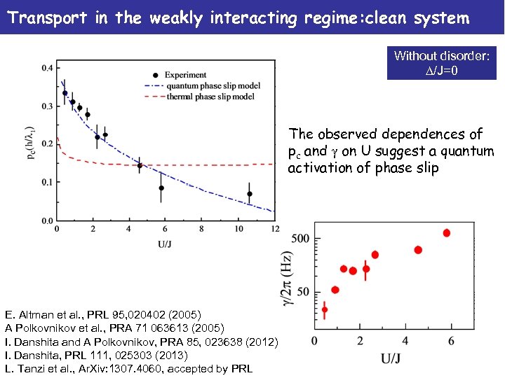 Transport in the weakly interacting regime: clean system Without disorder: D/J=0 The observed dependences