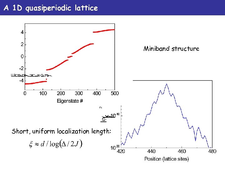 A 1 D quasiperiodic lattice Miniband structure Short, uniform localization length: 