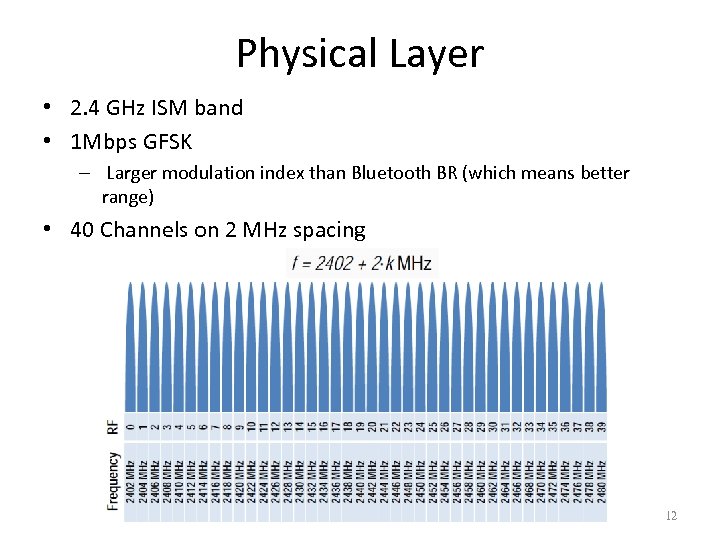 Physical Layer • 2. 4 GHz ISM band • 1 Mbps GFSK – Larger