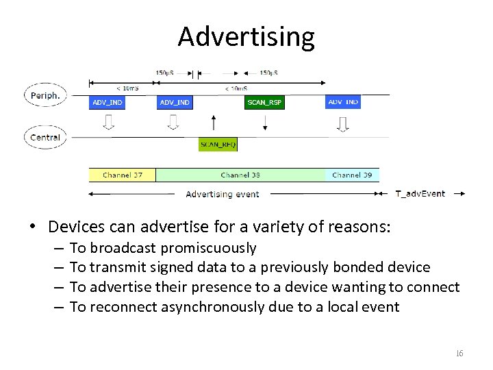 Advertising • Devices can advertise for a variety of reasons: – – To broadcast