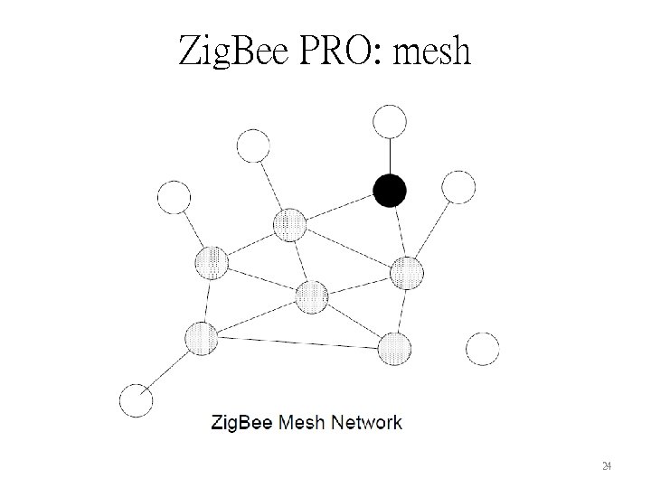 Zig. Bee PRO: mesh 24 