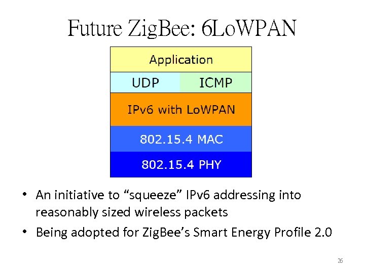 Future Zig. Bee: 6 Lo. WPAN • An initiative to “squeeze” IPv 6 addressing