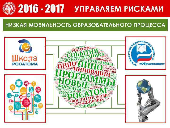 ВЫПОЛНЯЕМ ОБЕЩАНИЯ 2016 - 2017 УПРАВЛЯЕМ РИСКАМИ НИЗКАЯ МОБИЛЬНОСТЬ ОБРАЗОВАТЕЛЬНОГО ПРОЦЕССА 