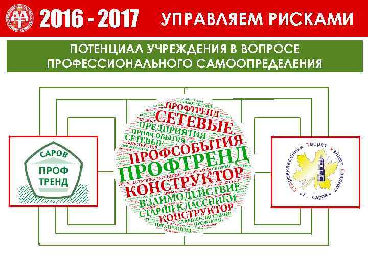 ВЫПОЛНЯЕМ ОБЕЩАНИЯ 2016 - 2017 УПРАВЛЯЕМ РИСКАМИ ПОТЕНЦИАЛ УЧРЕЖДЕНИЯ В ВОПРОСЕ ПРОФЕССИОНАЛЬНОГО САМООПРЕДЕЛЕНИЯ 