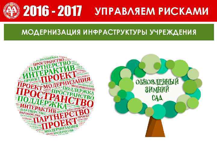 ВЫПОЛНЯЕМ ОБЕЩАНИЯ 2016 - 2017 УПРАВЛЯЕМ РИСКАМИ МОДЕРНИЗАЦИЯ ИНФРАСТРУКТУРЫ УЧРЕЖДЕНИЯ 