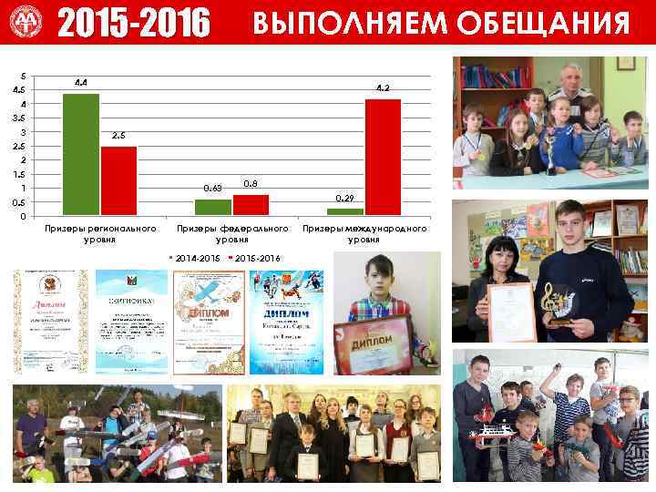 ВЫПОЛНЯЕМ ОБЕЩАНИЯ 2015 -2016 ВЫПОЛНЯЕМ ОБЕЩАНИЯ 5 4. 4 4. 2 4 3. 5