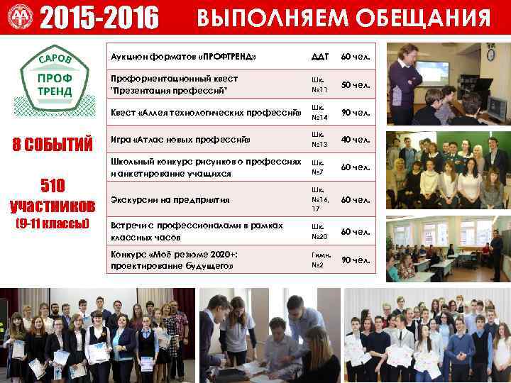 ВЫПОЛНЯЕМ ОБЕЩАНИЯ 2015 -2016 ВЫПОЛНЯЕМ ОБЕЩАНИЯ Аукцион форматов «ПРОФТРЕНД» (9 -11 классы) Шк. №