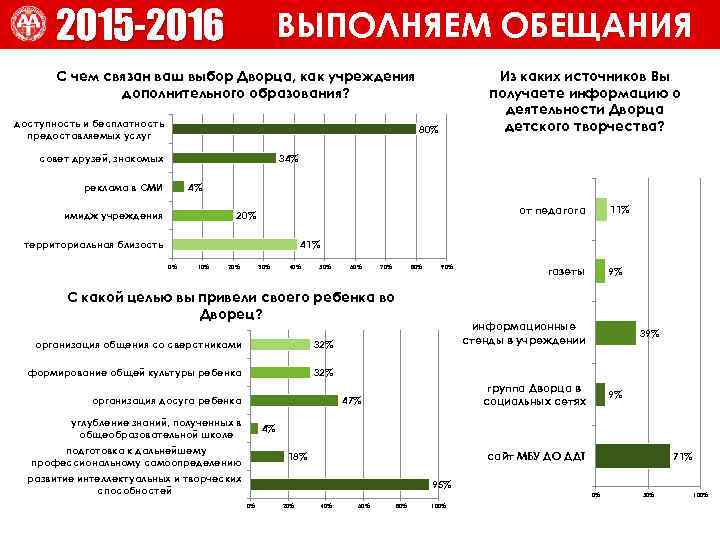 ВЫПОЛНЯЕМ ОБЕЩАНИЯ 2015 -2016 ВЫПОЛНЯЕМ ОБЕЩАНИЯ Из каких источников Вы получаете информацию о деятельности