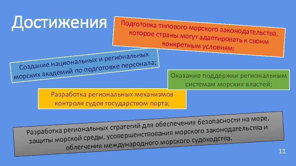 Международная морская организация презентация