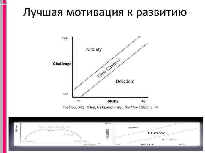 Лучшая мотивация к развитию 