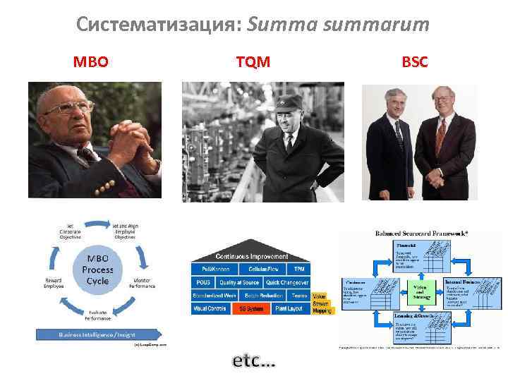 Систематизация: Summa summarum MBO TQM BSC 