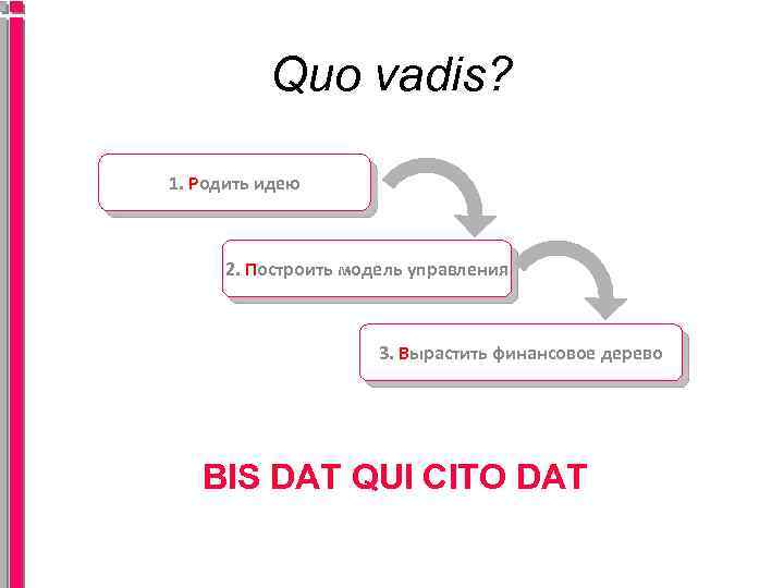 Quo vadis? 1. Родить идею 2. Построить модель управления 3. Вырастить финансовое дерево BIS