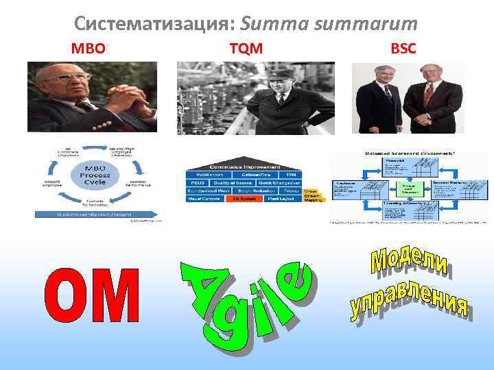 Систематизация: Summa summarum MBO TQM BSC 