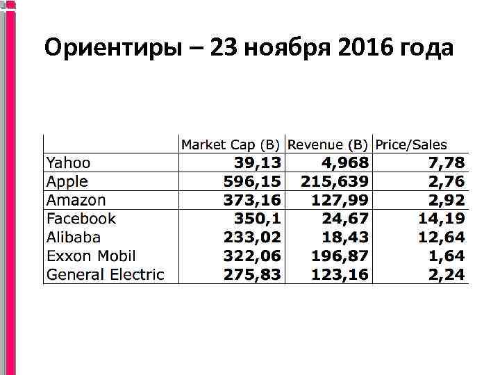 Ориентиры – 23 ноября 2016 года 