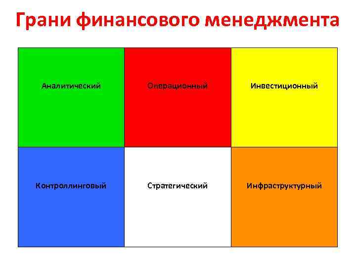 Грани финансового менеджмента Аналитический Операционный Инвестиционный Контроллинговый Стратегический Инфраструктурный 01/14/13 