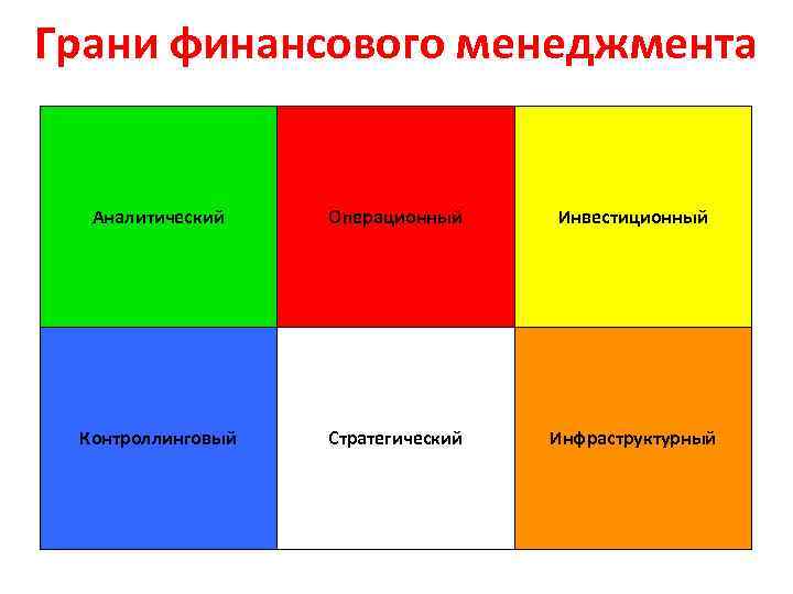 Грани финансового менеджмента Аналитический Операционный Инвестиционный Контроллинговый Стратегический Инфраструктурный 01/14/13 