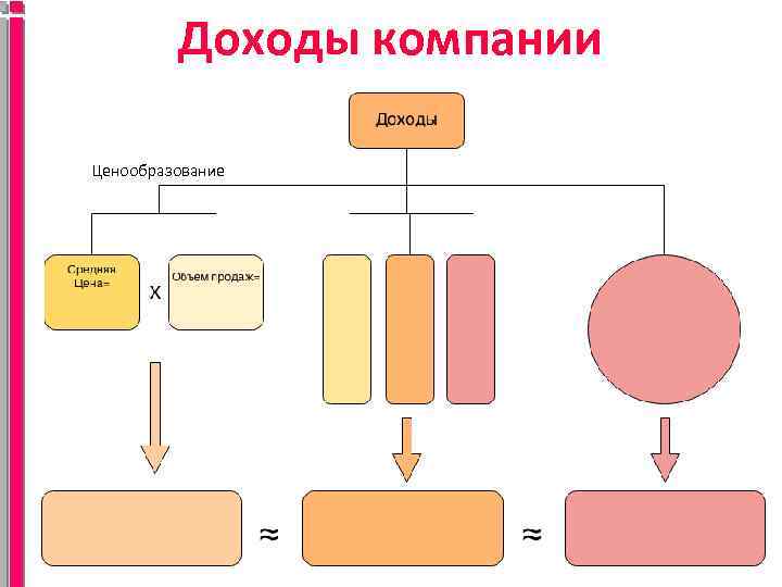 Доходы компании Ценообразование 