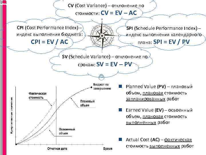 CV (Cost Variance) – отклонение по стоимости: CV CPI (Cost Performance Index) – индекс