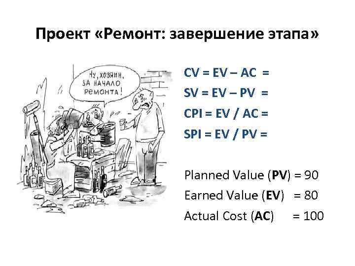 Проект «Ремонт: завершение этапа» CV = EV – AC = SV = EV –