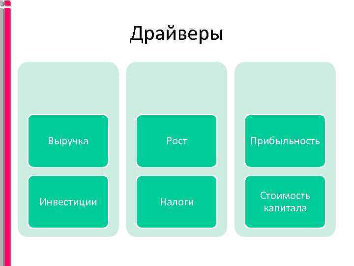 Драйверы Выручка Рост Прибыльность Инвестиции Налоги Стоимость капитала 