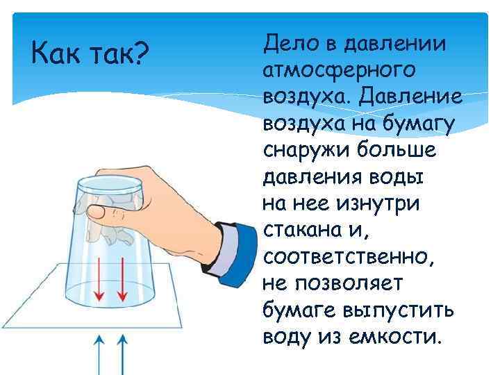 Если стакан с водой накрыть листом бумаги