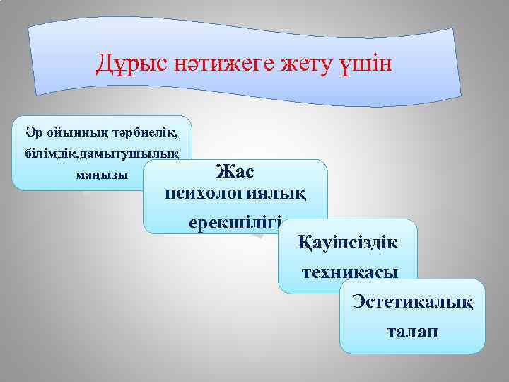 Дұрыс нәтижеге жету үшін Әр ойынның тәрбиелік, білімдік, дамытушылық маңызы Жас психологиялық ерекшілігі Қауіпсіздік