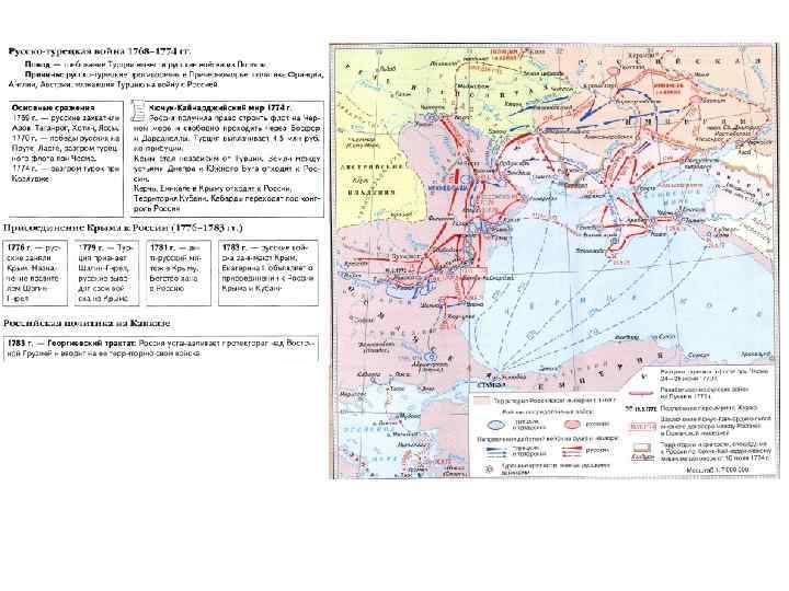 Контурная карта история 8 класс русско турецкая война 1768 1774