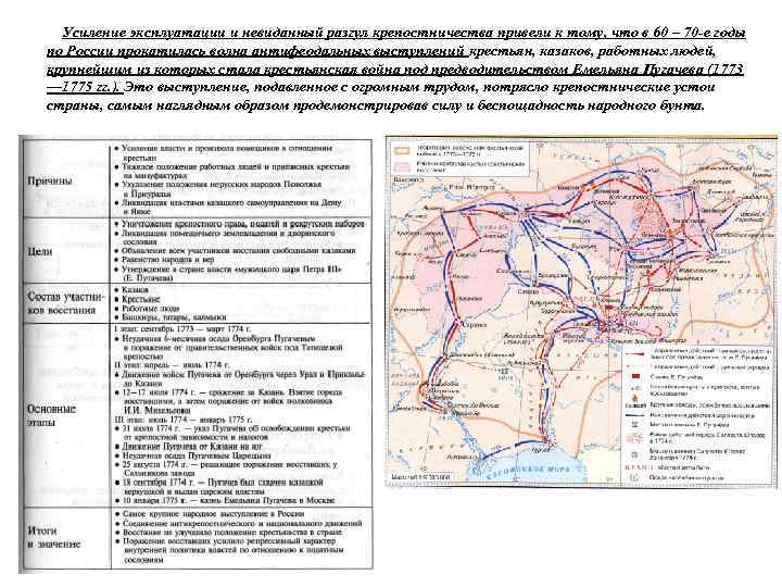Усиление эксплуатации и невиданный разгул крепостничества привели к тому, что в 60 – 70