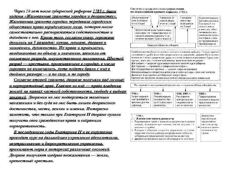 Через 10 лет после губернской реформы 1785 г. были изданы «Жалованные грамоты городам и