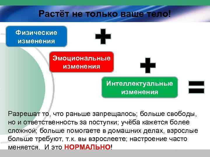 Растёт не только ваше тело! Физические изменения Эмоциональные изменения Интеллектуальные изменения Разрешат то, что