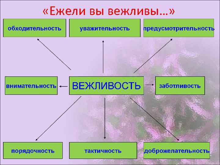  «Ежели вы вежливы…» 