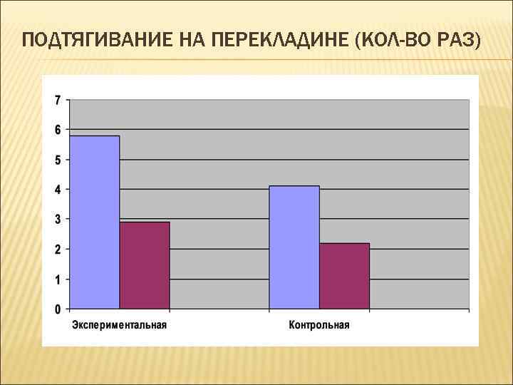 ПОДТЯГИВАНИЕ НА ПЕРЕКЛАДИНЕ (КОЛ-ВО РАЗ) 