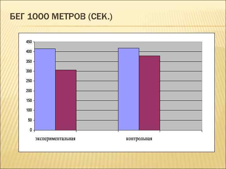 БЕГ 1000 МЕТРОВ (СЕК. ) 