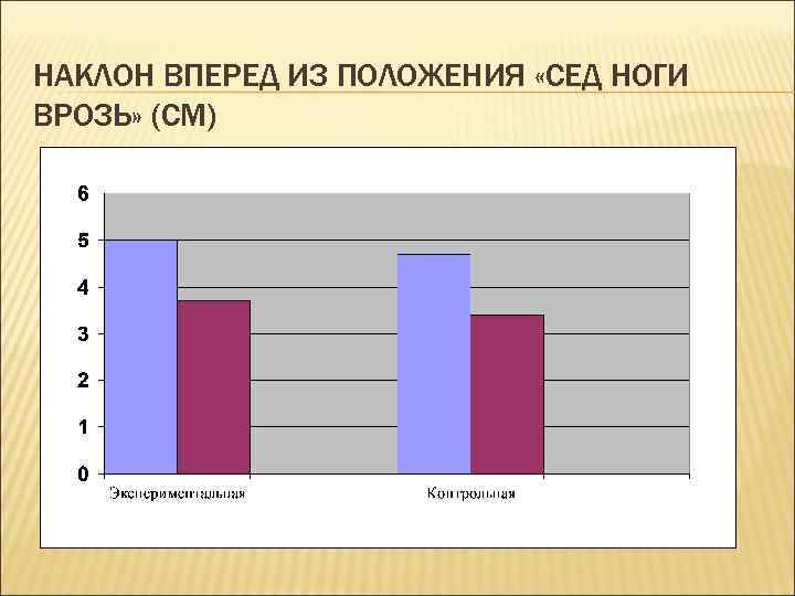 НАКЛОН ВПЕРЕД ИЗ ПОЛОЖЕНИЯ «СЕД НОГИ ВРОЗЬ» (СМ) 